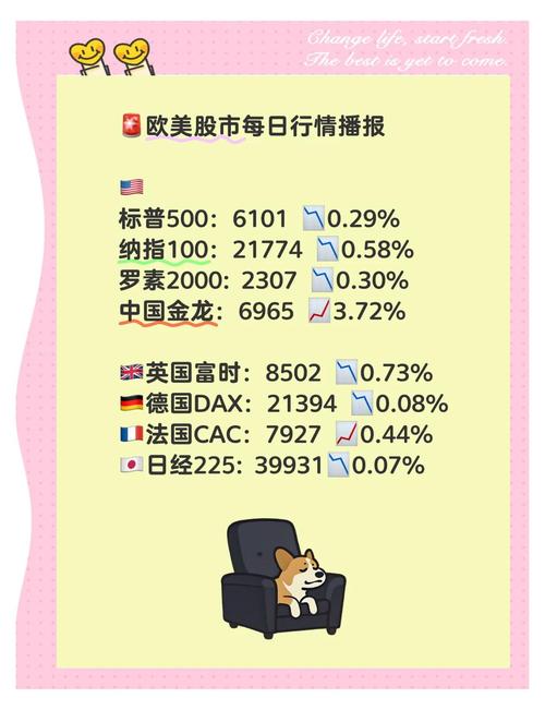 全球股市實時行情app，全球股市實時行情一覽表
